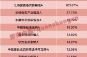 六爻虐吗年内“翻倍基”率先出现！医药基金横扫半年业绩榜